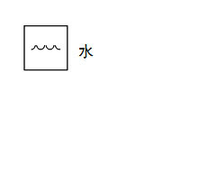 適用介質