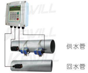 配接夾裝溫度傳感器，可以管外測量溫度，實現(xiàn)熱量(冷量)計量